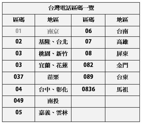 中國電話區號查詢|國際電話國碼區碼